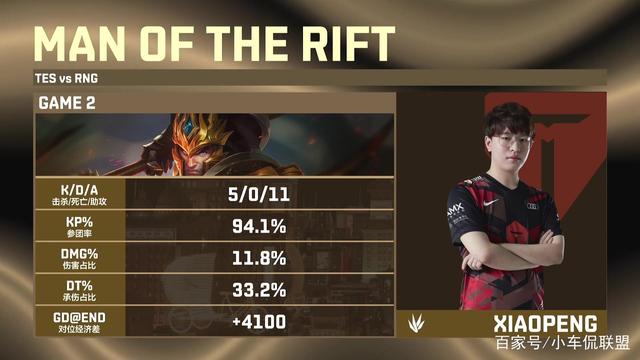 开云体育登录-RNG绝杀V5，Peanut完成史诗逆转焦点之战四强赛，留下经典瞬间